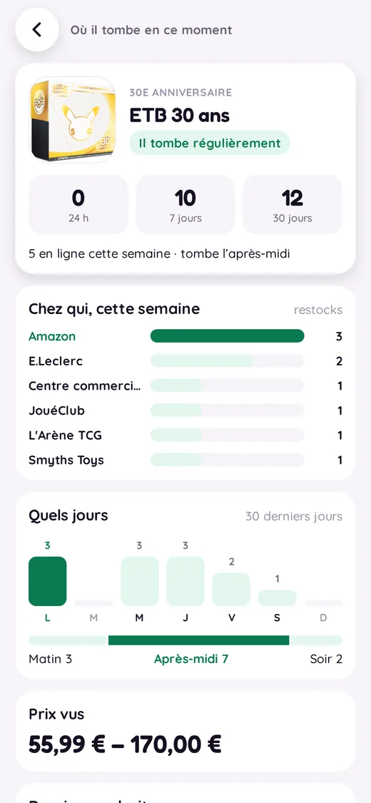 Où il tombe : tendance d’un produit sur 30 jours